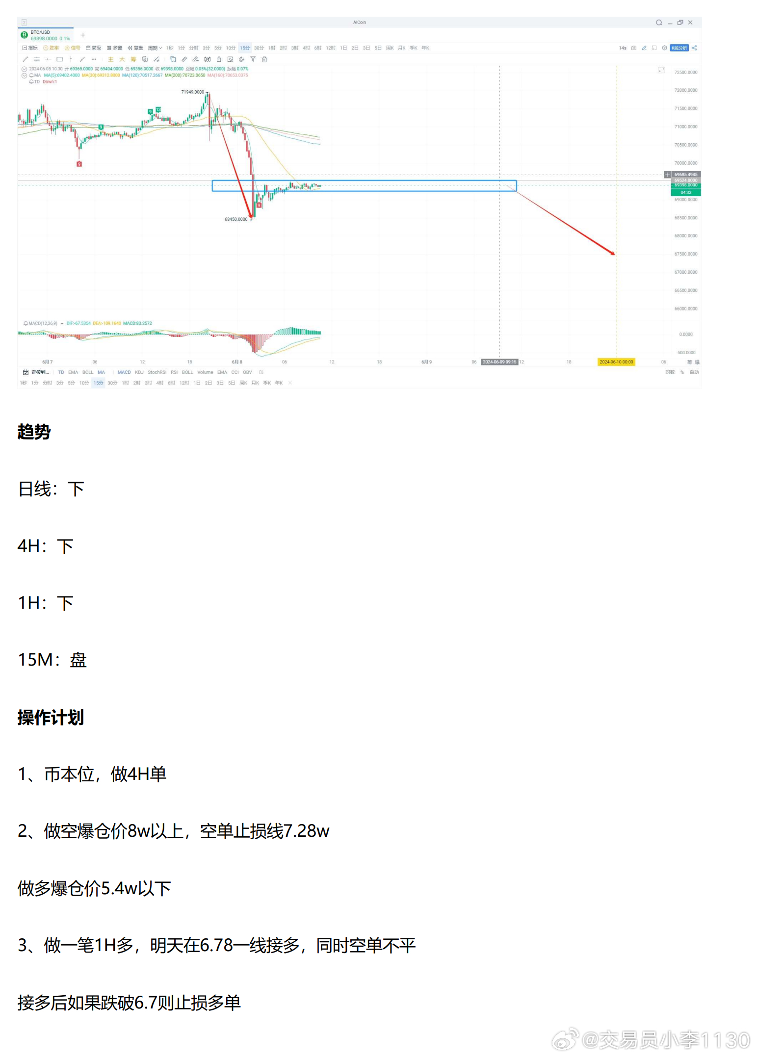 对只因 第73页