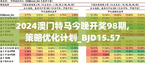 2024澳门今晚开特马开什么,数据决策分析驱动_增强版169.213