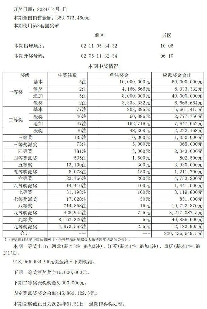 澳门开奖结果+开奖记录表210,整体规划执行讲解_zShop92.591