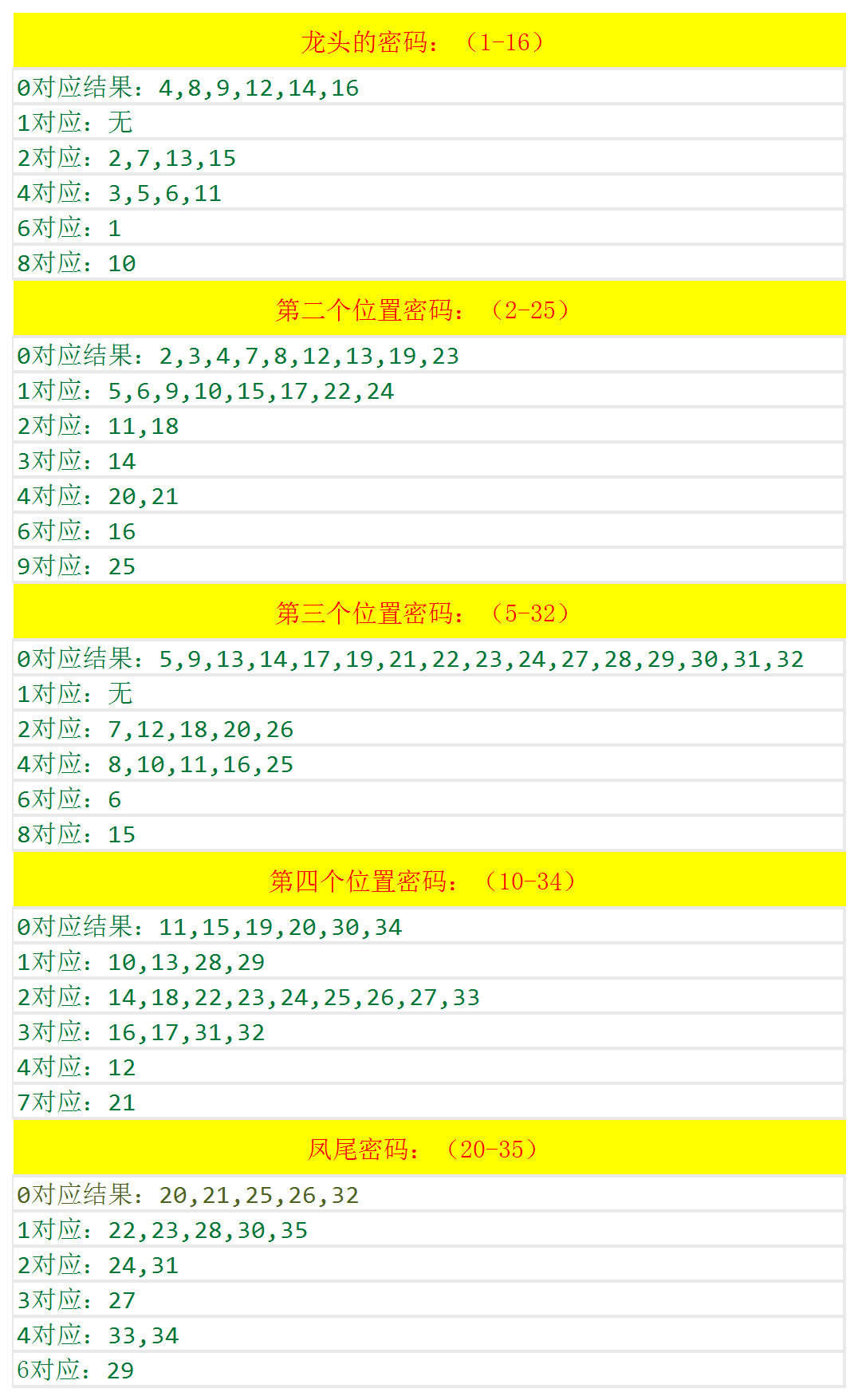 2024年香港港六+彩开奖号码,最新答案解释落实_ios3.283