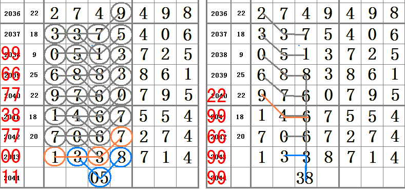 最准一肖一码一一子中特7955,高效策略设计解析_3K93.11