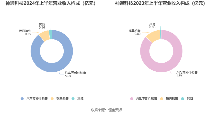 2024年澳门天天开彩资料大全,最新解答方案_GM版12.197