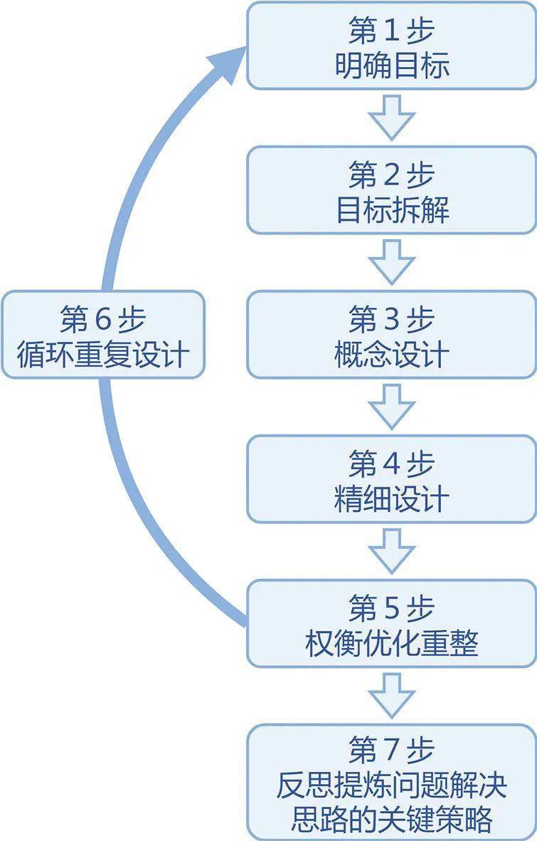 一码一肖100%准确功能佛山,实践策略设计_专业版32.70