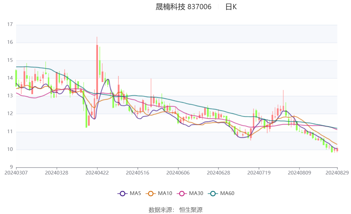 2024香港港六开奖记录,持续计划实施_苹果46.819