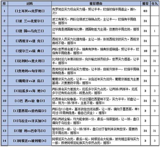 新奥天天彩正版免费全年资料,前瞻性战略定义探讨_Executive69.354