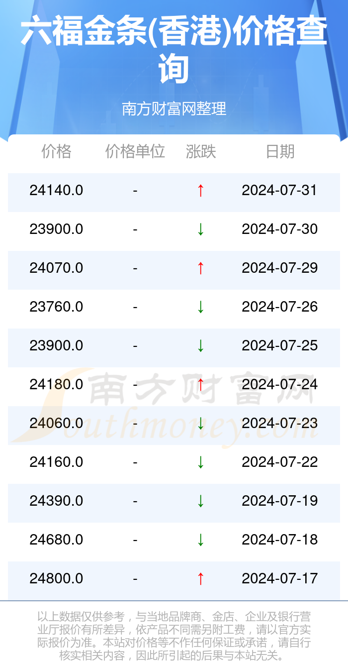 2024年新澳门天天开奖免费查询,全面分析数据执行_XP44.690