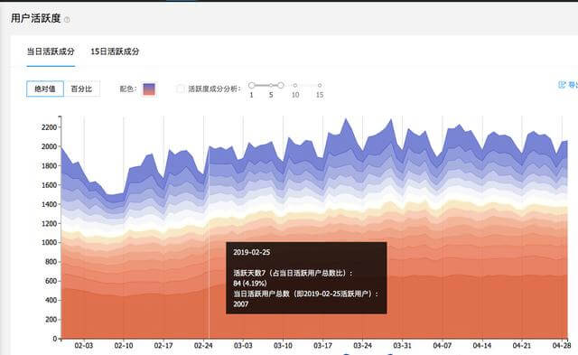 新澳精准资料免费大全,深入数据执行解析_特别款89.456