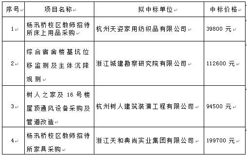 浙江招投标专家，引领行业精英力量，塑造发展新篇章