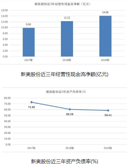 新奥精准免费资料提供,稳健性策略评估_WP版85.271