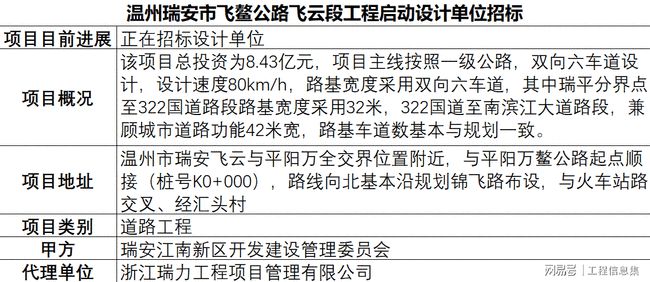 温州建设工程招投标，过程、实践与未来展望