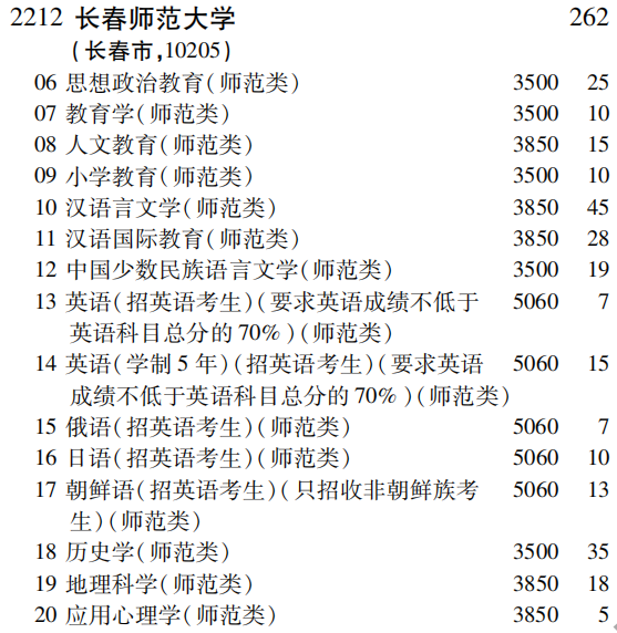 长春师范专业深度解读与前景展望