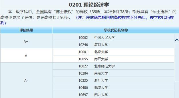 南京大学经济专业，培育未来经济领袖的摇篮