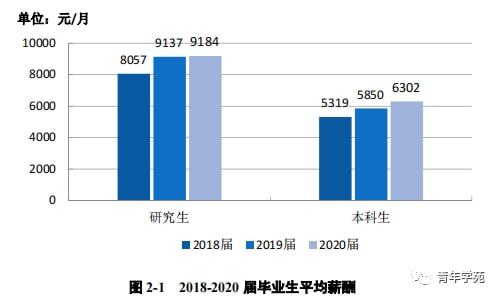 广东深圳硕士工资水平深度解析