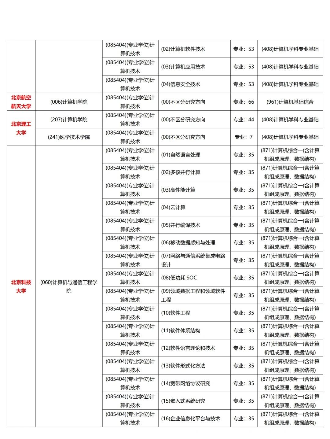 网络专业研究生的培养与发展趋势分析