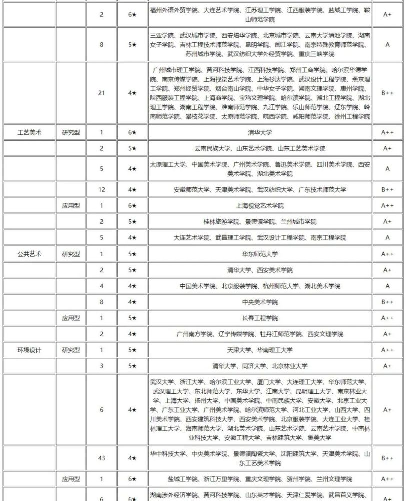 戏剧专业大学排名揭秘，艺术殿堂的璀璨明珠探寻