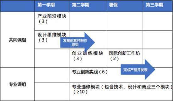 第二专业与辅修专业，意义与价值的探索