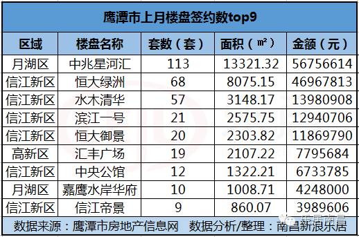 鹰潭房价最新动态，市场走势分析与预测报告