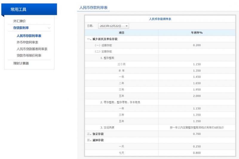 最新存款日利息详解，概念、应用及影响分析