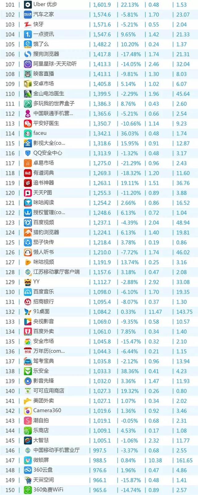 最新App排行榜前十名，科技巨头引领潮流之巅