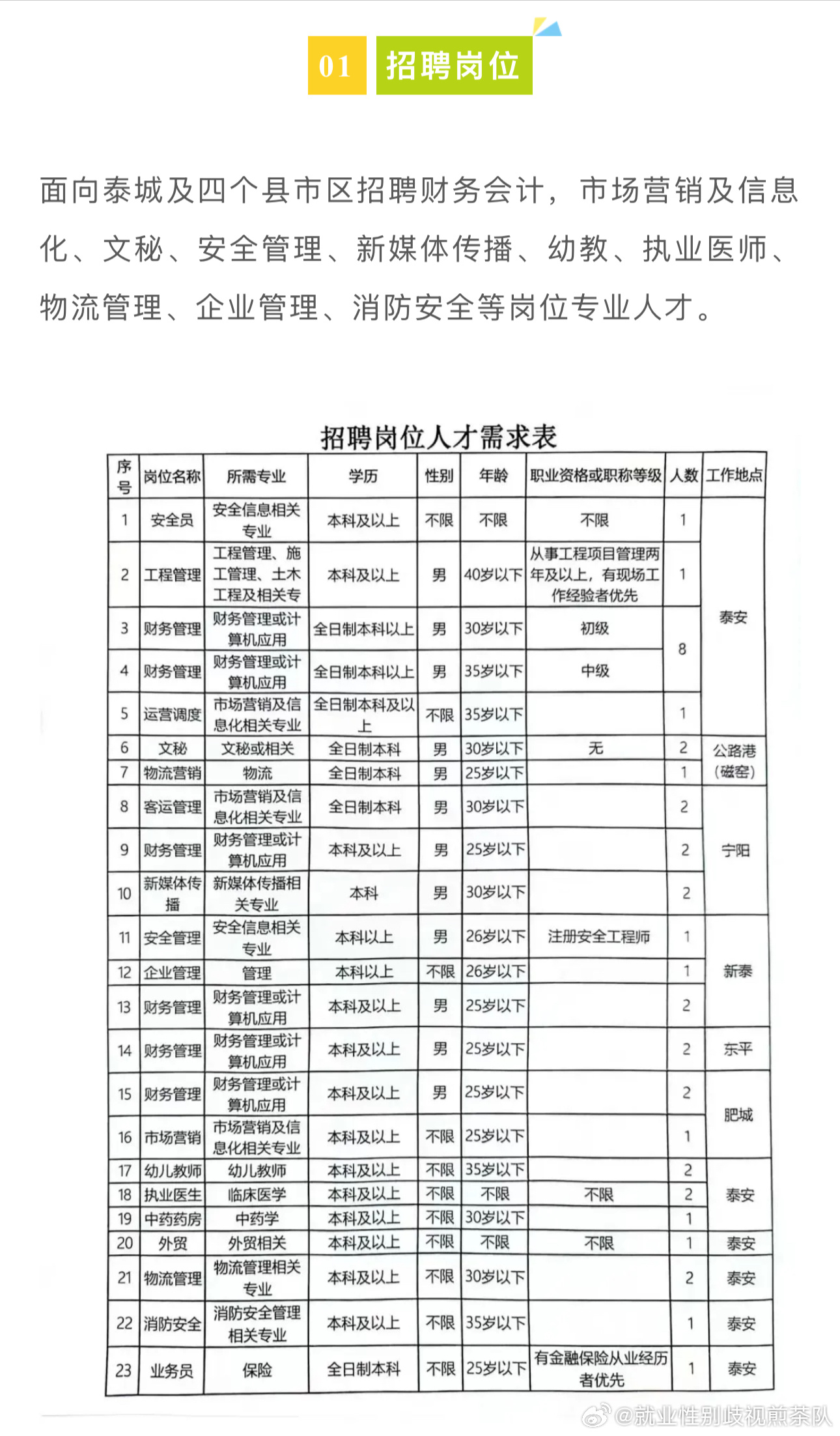 德州文员招聘最新信息及其影响力