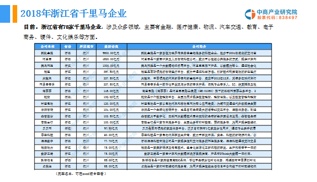 浙江企业最新名录概览