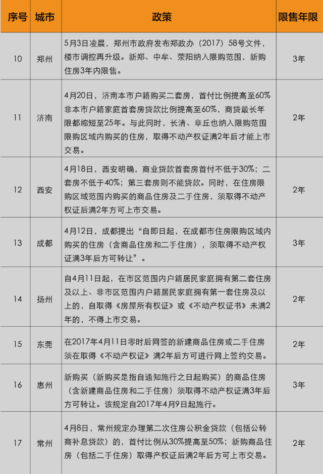 河北最新购房政策解读及其影响分析