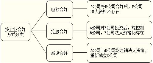 企业合并最新准则，引领企业走向成功的关键要素解析