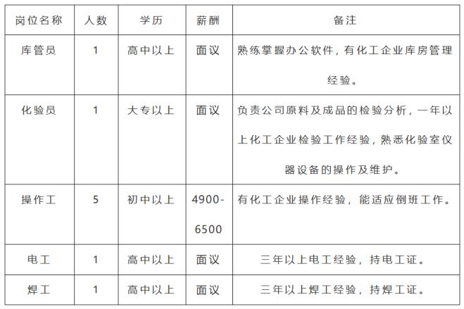 银川最新夜班招聘信息详解