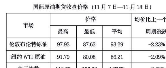 最新石油市场动态解析