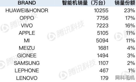 中国智能手机市场前沿探索，最新国产手机排行