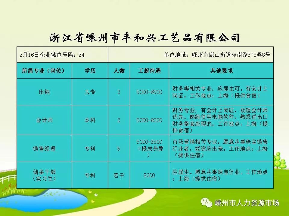 长兴文员最新招聘启事——职业生涯新篇章开启之门