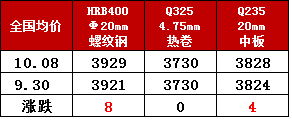 最新莲钢价格走势动态分析