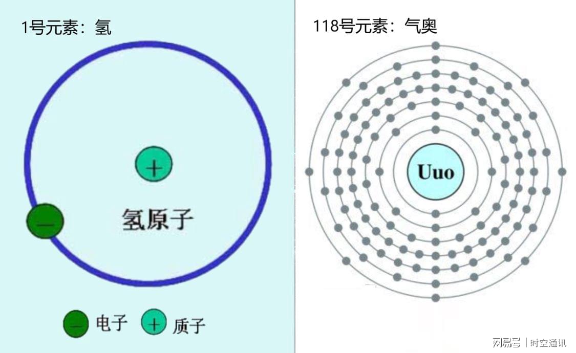 最新元素发现，科学前沿的无尽探索