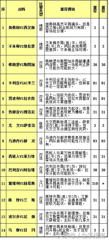 足彩最新赛果，赛场风云中的激情与悬念