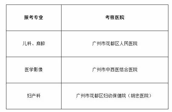 花都护士招聘，专业人才迎接机遇与挑战的时刻