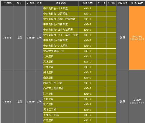 探索新篇章，108.2最新节目表全解析