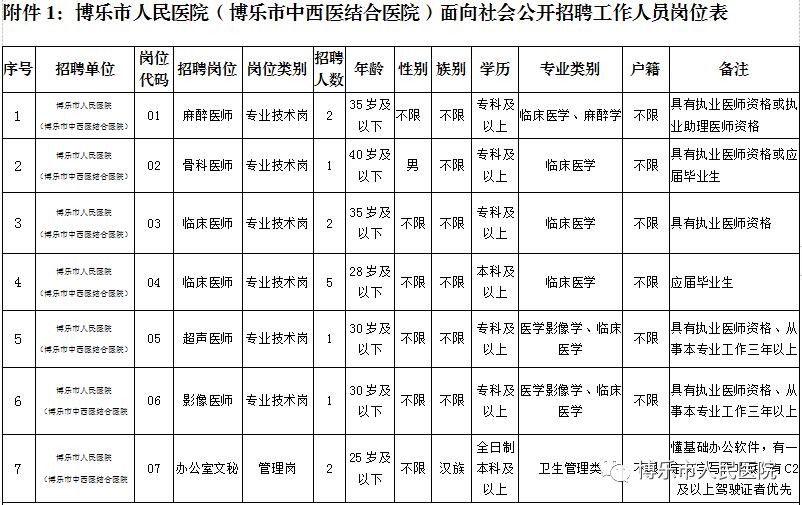 博乐招聘最新信息全面解析