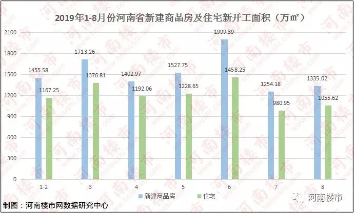 民权最新房价走势解析