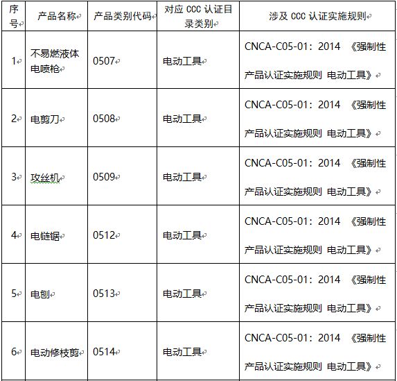 CCC产品目录最新概览介绍