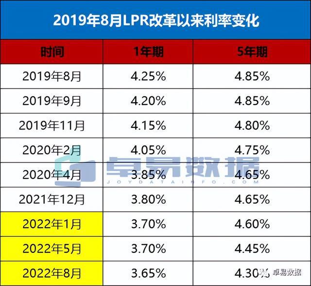 最新住房商业贷款利率的影响及前景深度解析