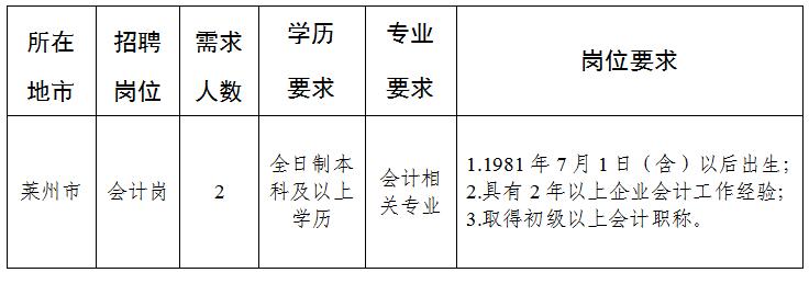 莱州市最新招聘动态与职业机会展望