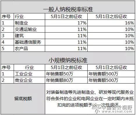 增值税改革最新动态，深化变革助力经济高质量发展新动向