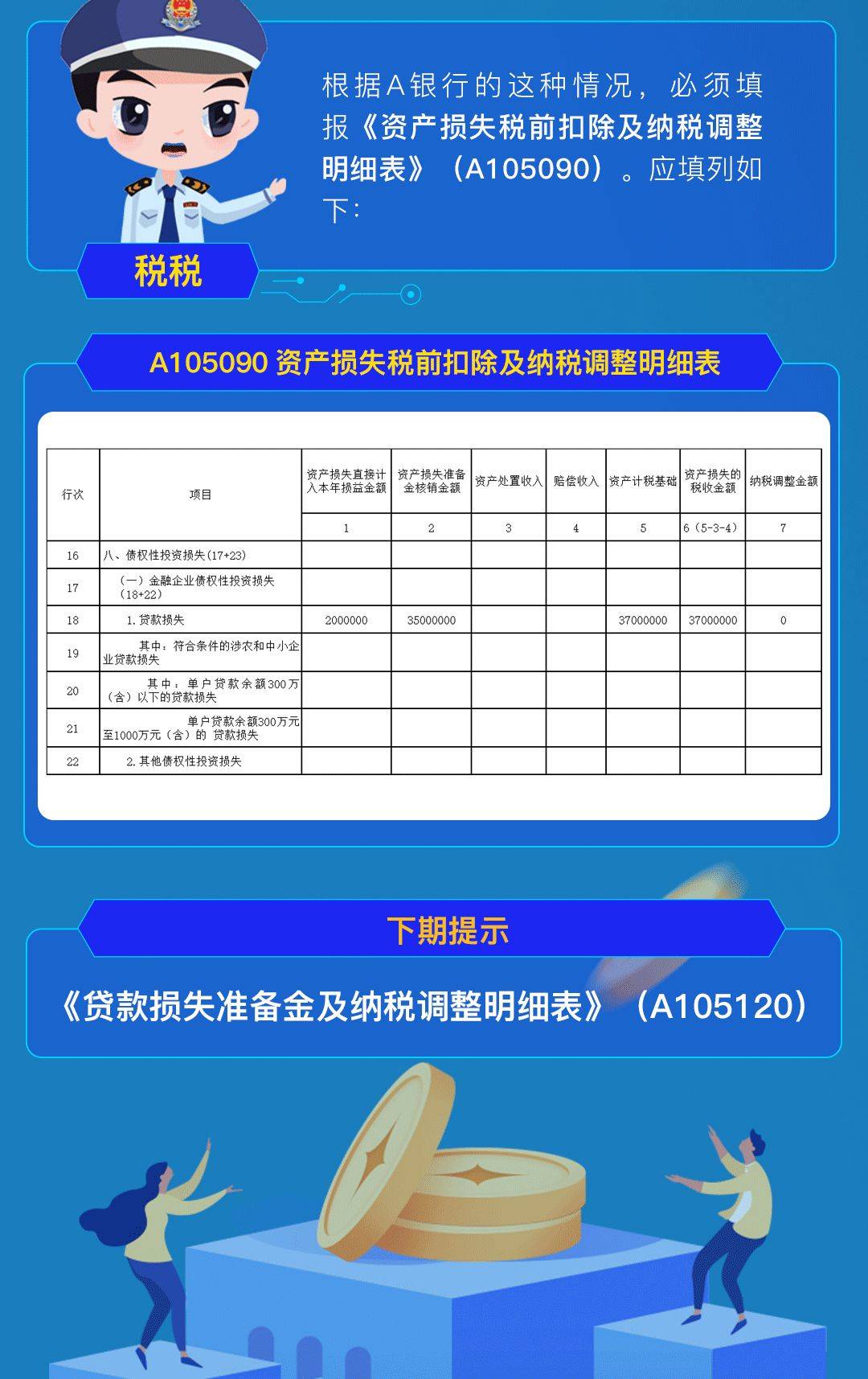 最新资产损失税前扣除政策深度解读