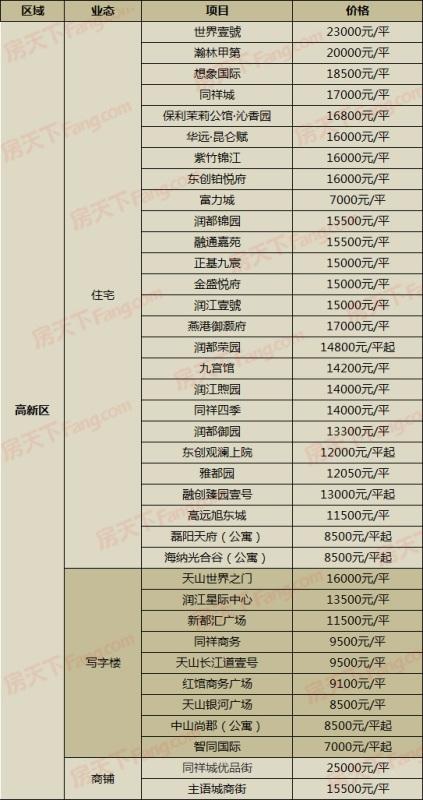 鹿泉区房价动态解析报告