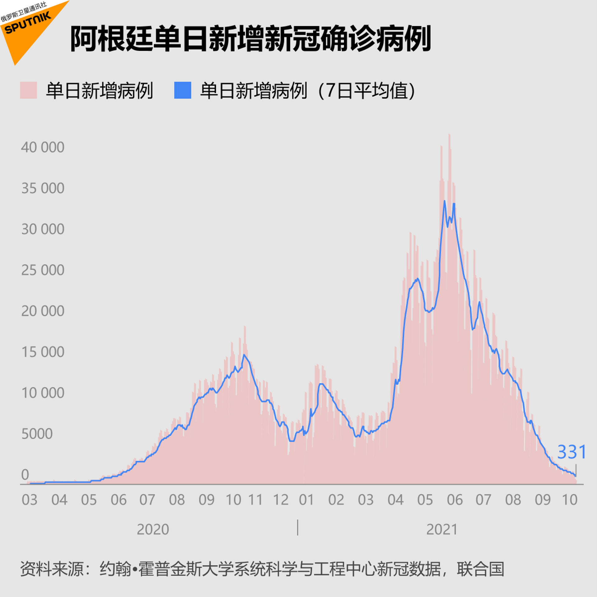 阿根廷最新疫情通报，现状更新及应对措施