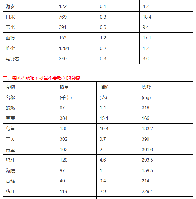 最新嘌呤含量表，健康生活的新航标引领表