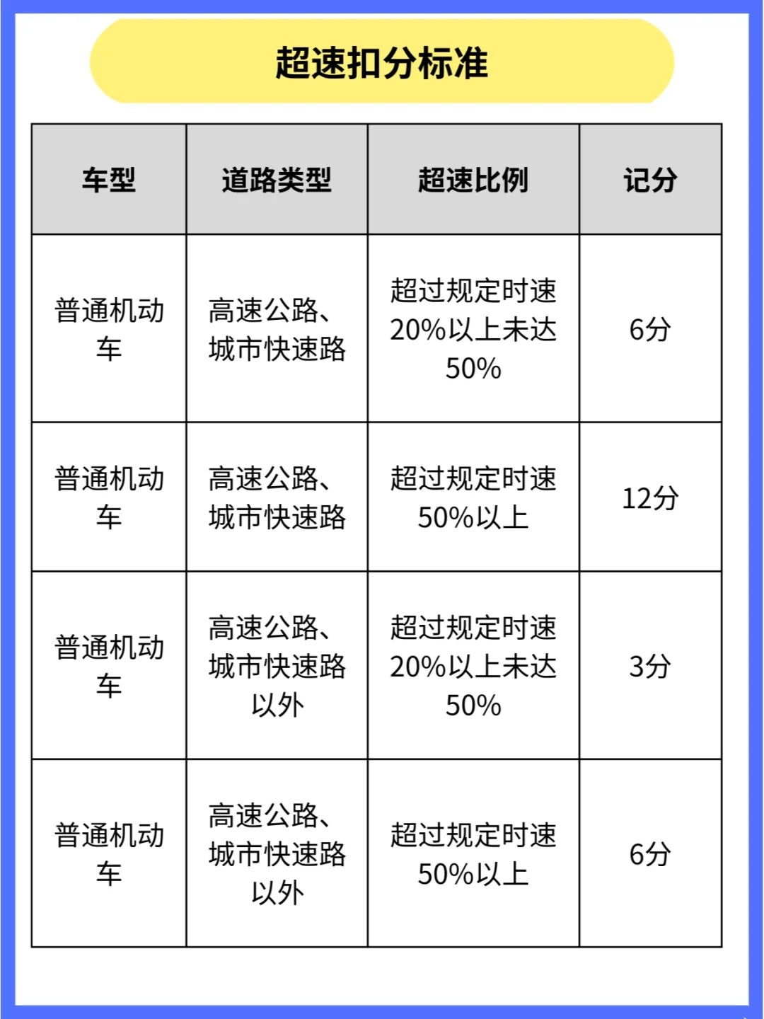 最新交规超速扣分详解概览