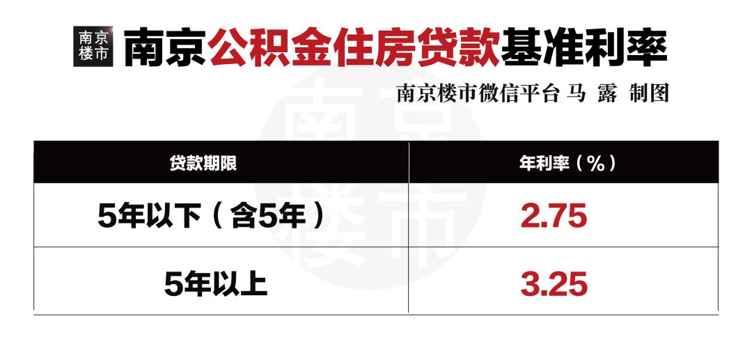 南京买房贷款政策最新详解