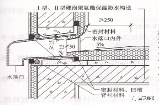 革新建筑材料与技术下的最新屋面做法探索