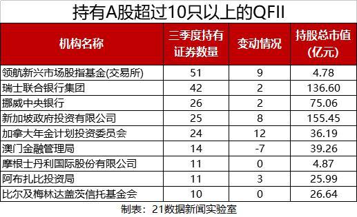 QFII最新持股动态与市场影响分析